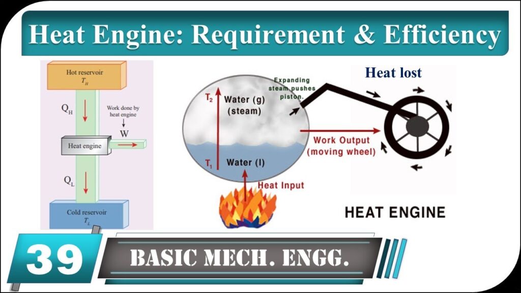 And Heat Requirements