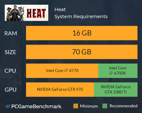 And Heat Requirements