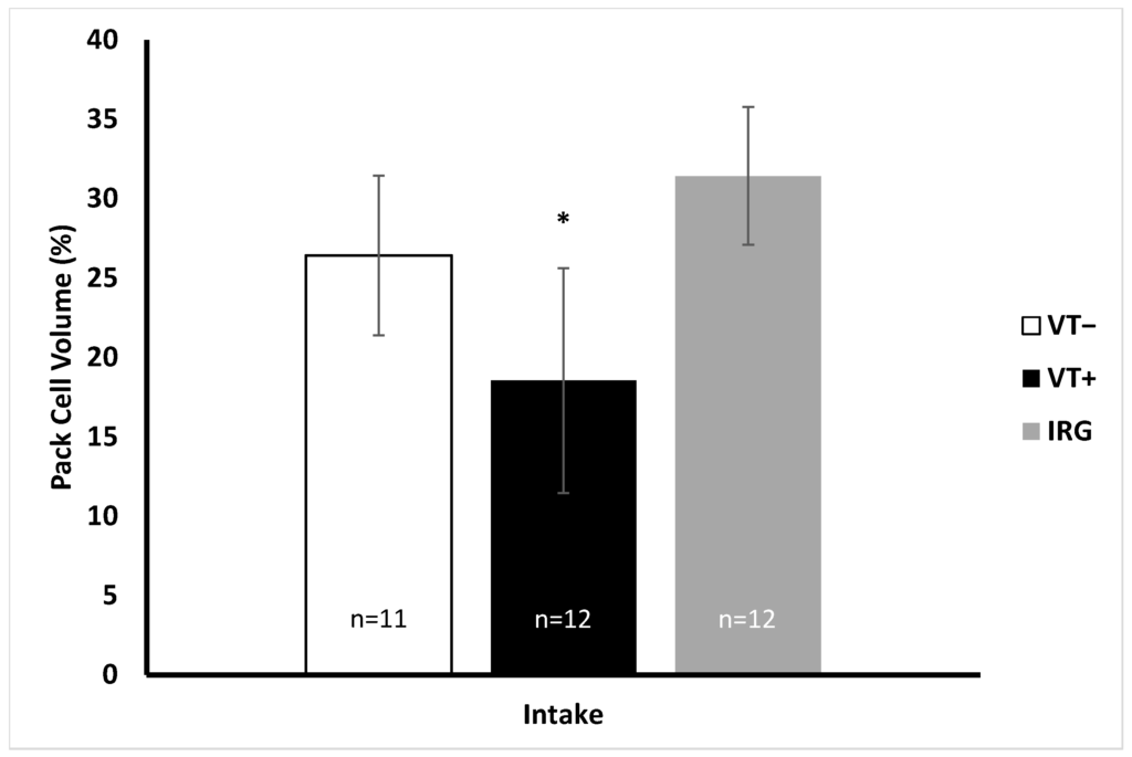 The Impact Of Ultraviolet Light Exposure On Vitamin D Synthesis In Baby Turtles